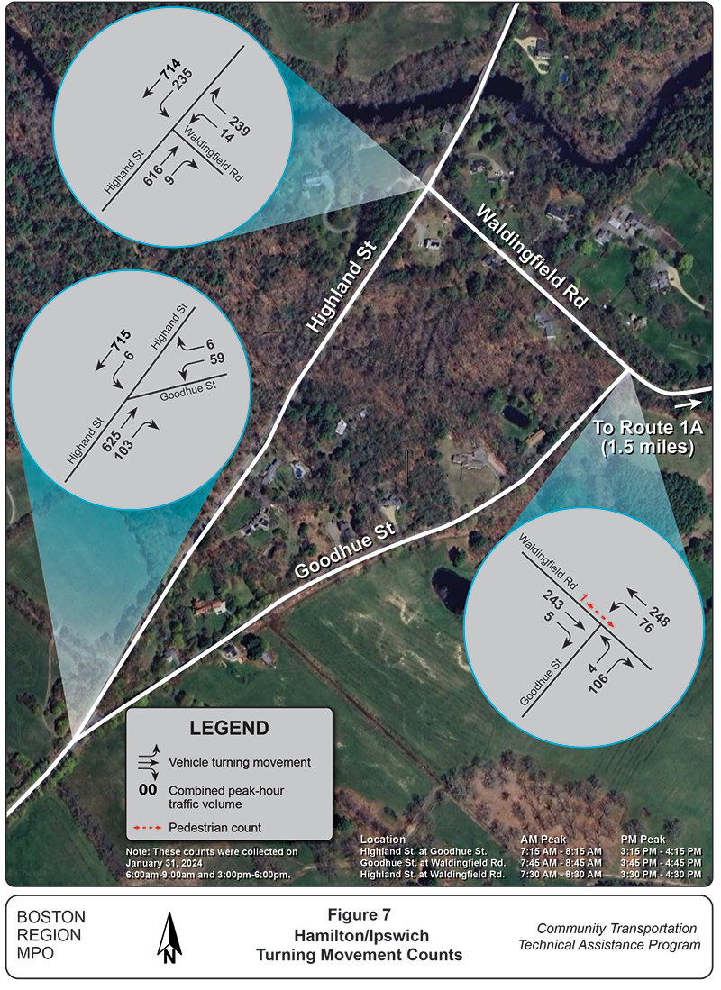 Figure of turning movement counts for intersections in the study area Figure of turning movement counts for intersections in the study area